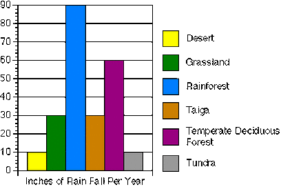 Climate Graph - Taiga